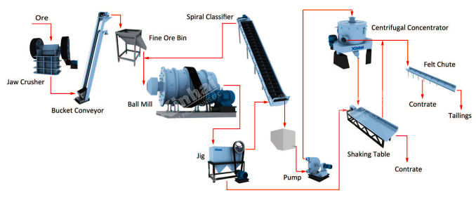 flow chart of gravity separation.jpg